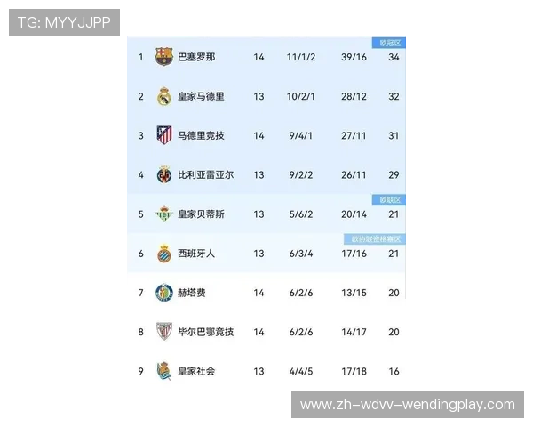西甲联赛巴萨数据统计：巴萨在西甲联赛中的数据汇总