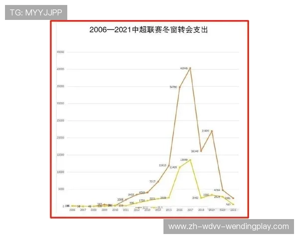 金元退潮后时代：中超联赛运营模式转型与俱乐部生存现状调查